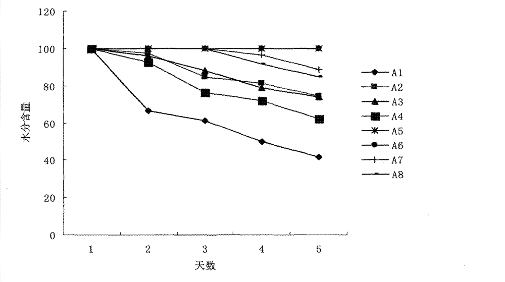 Rapid container seedling culturing method for peach