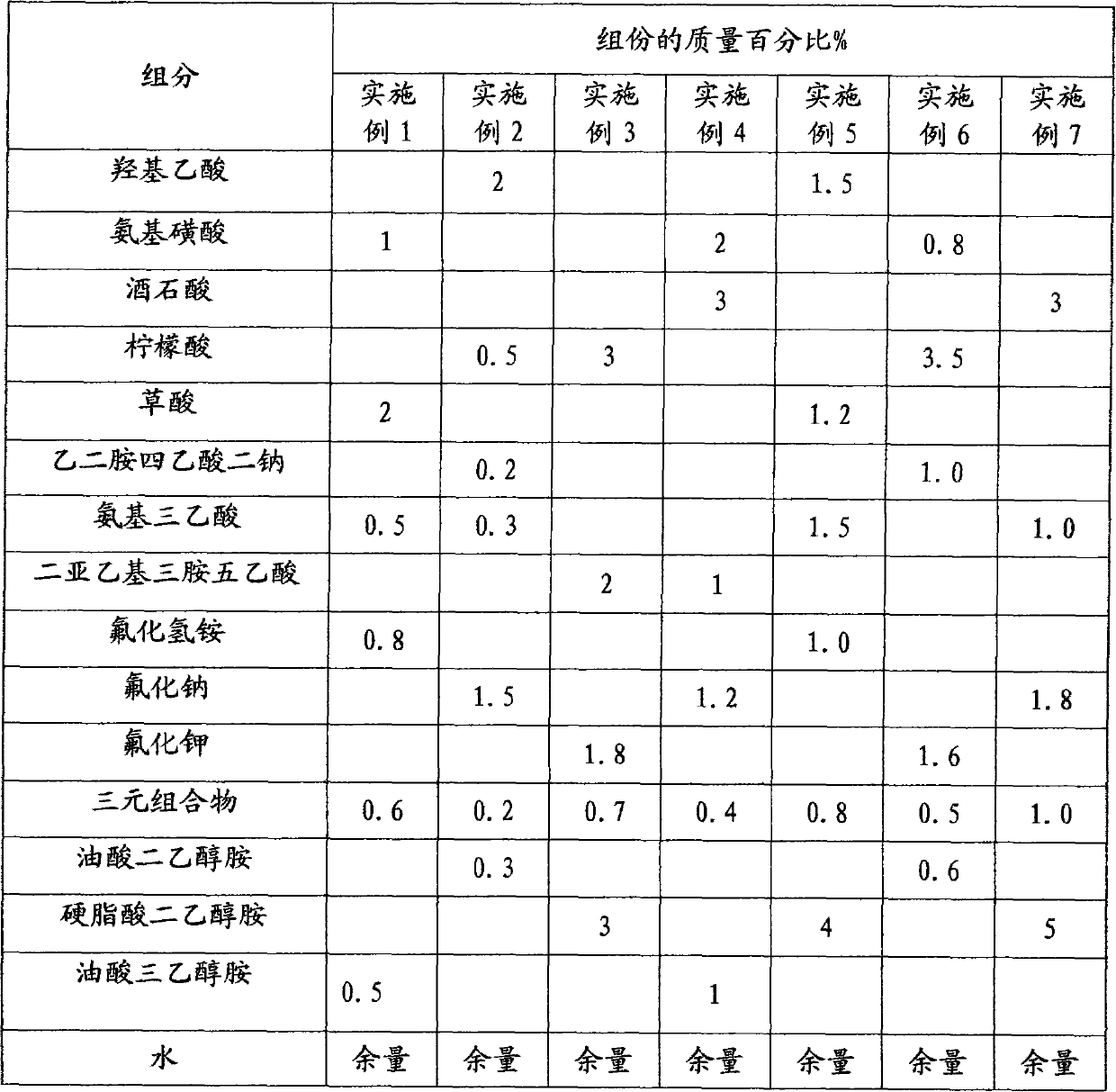 Broad-spectrum and efficient cleaning agent for cooling system