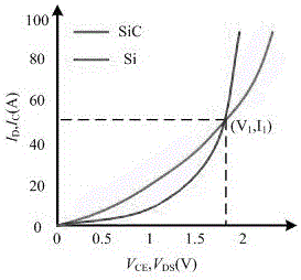 SiC/Si hybrid parallel switch device and optimization control method thereof