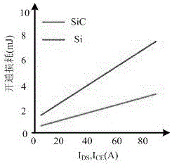 SiC/Si hybrid parallel switch device and optimization control method thereof