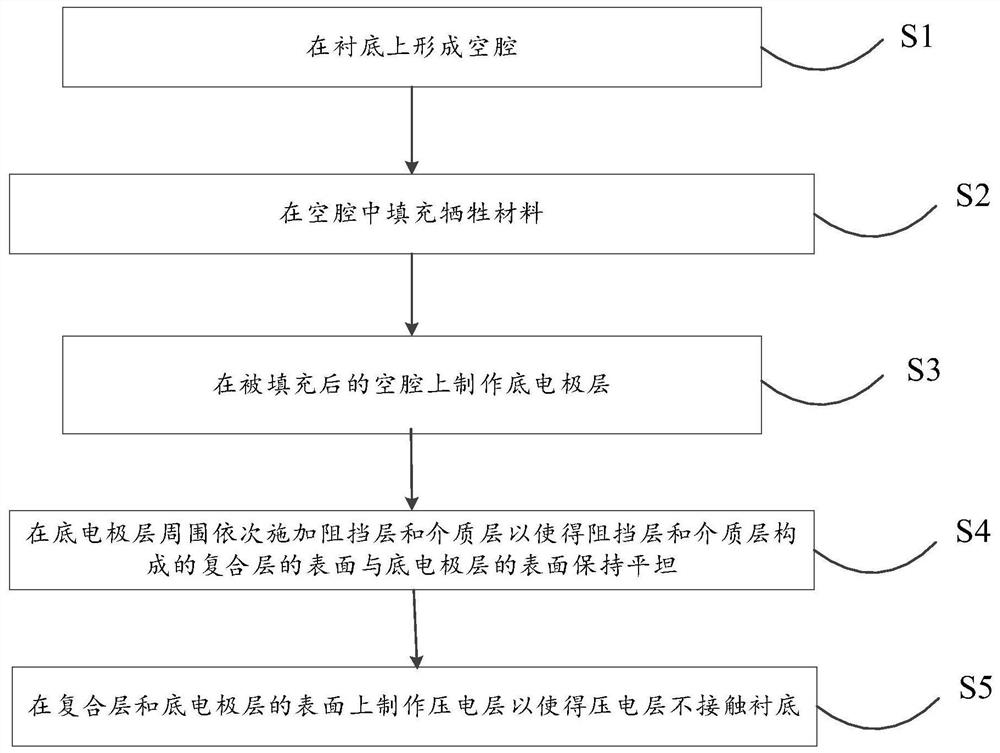 A flat piezoelectric layer structure and manufacturing process of a bulk acoustic wave resonator