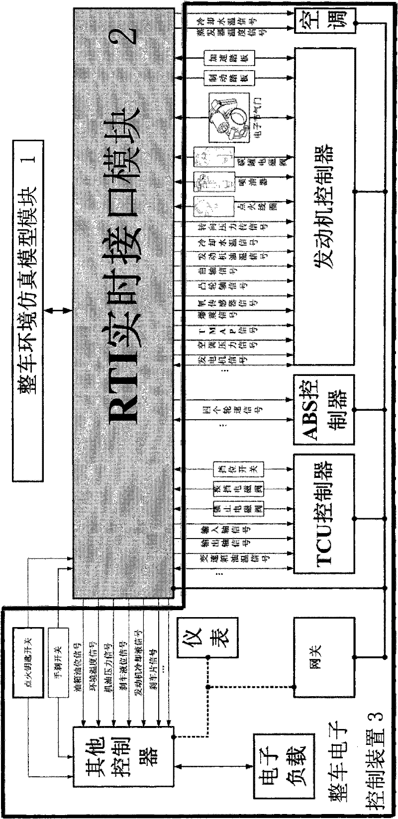 System for integrating half-physical simulation test platform for complete vehicle electronic control device