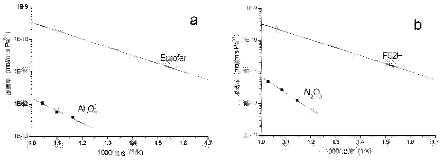 Steel-based hydrogen permeation-resistant composite coating and preparation method for same