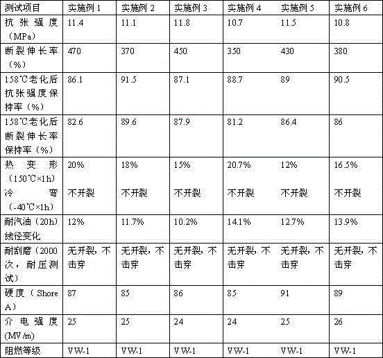 Irradiation cross-linked thermoplastic polyester elastomer cable material and cable production method