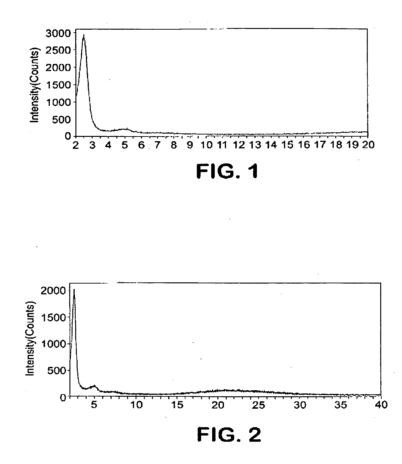 Aromatic hydrogenation catalysts