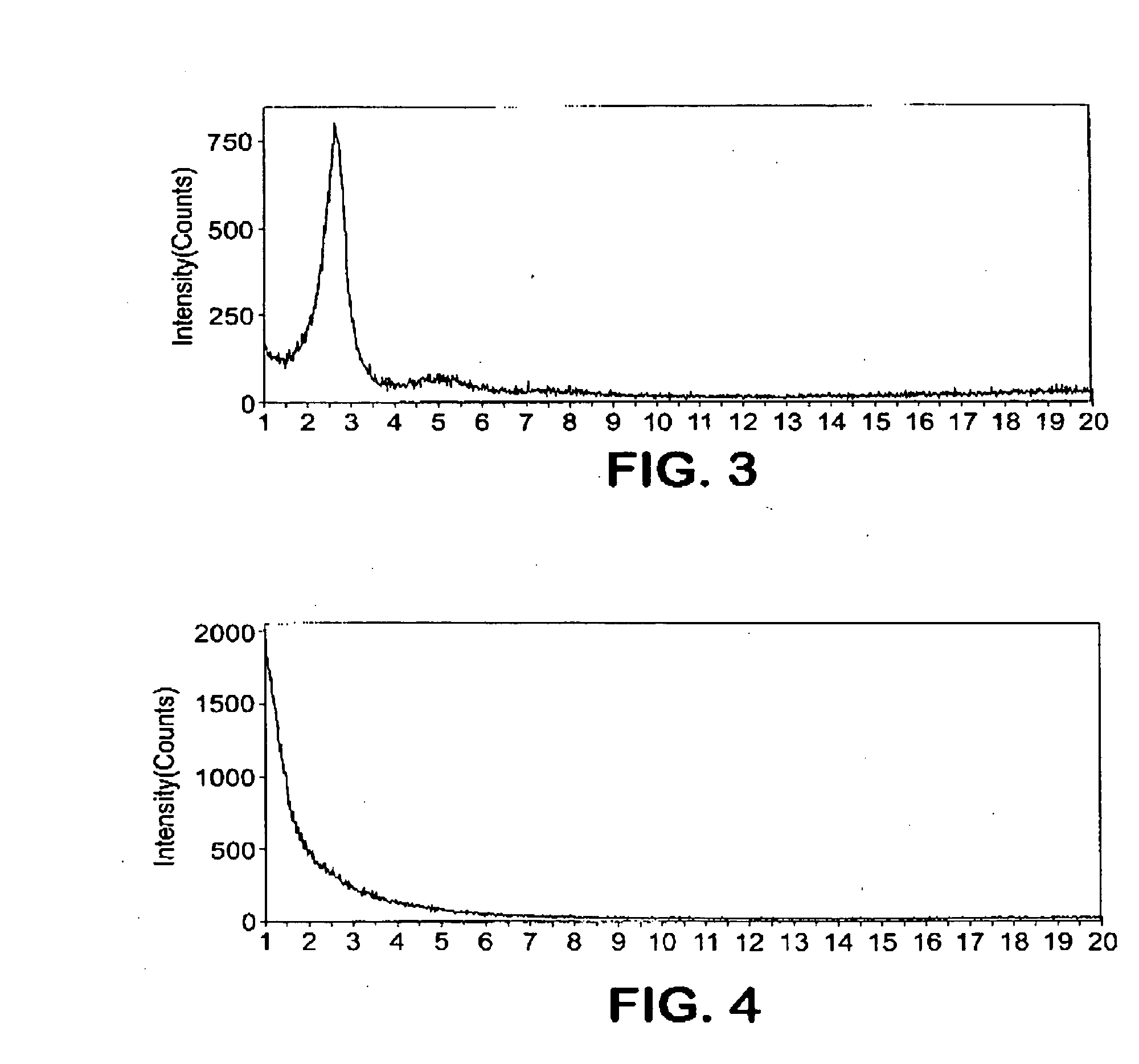 Aromatic hydrogenation catalysts