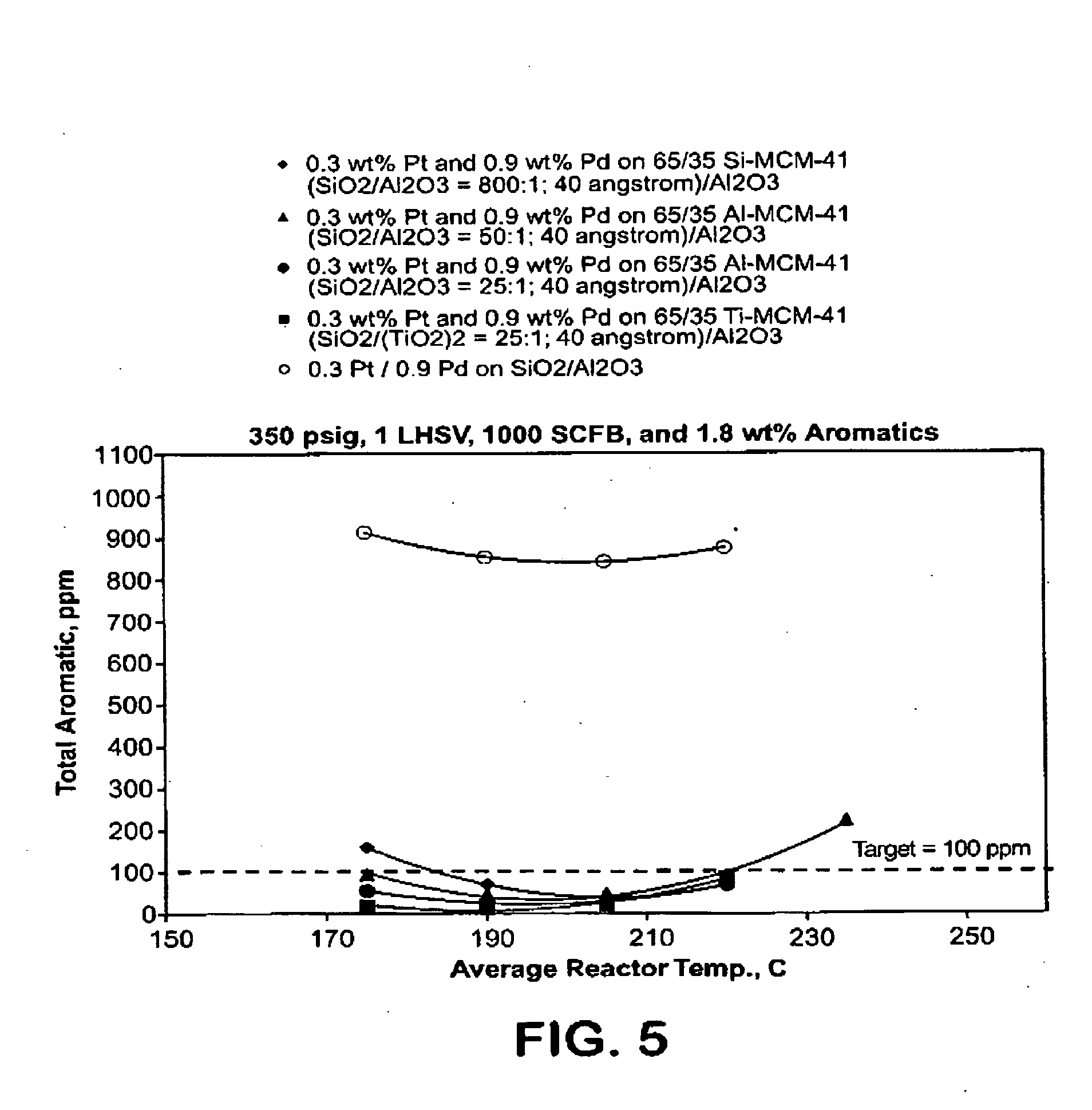 Aromatic hydrogenation catalysts