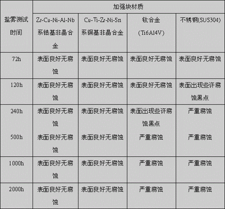 Mobile phone shell and amorphous alloy reinforcement block thereof and manufacturing method of amorphous alloy reinforcement block