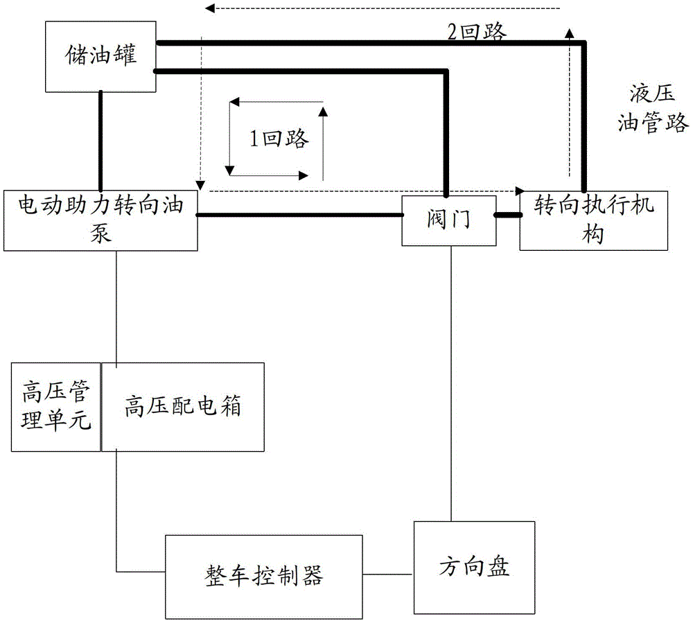 Electric hydraulic power-assisted steering system failure diagnosing method and controller