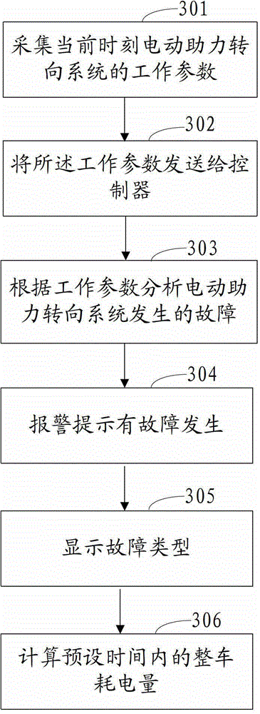 Electric hydraulic power-assisted steering system failure diagnosing method and controller