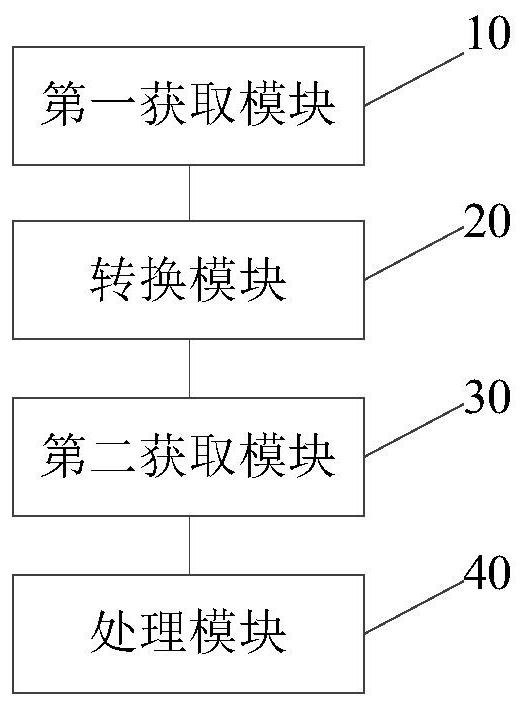 Defect detection method and device