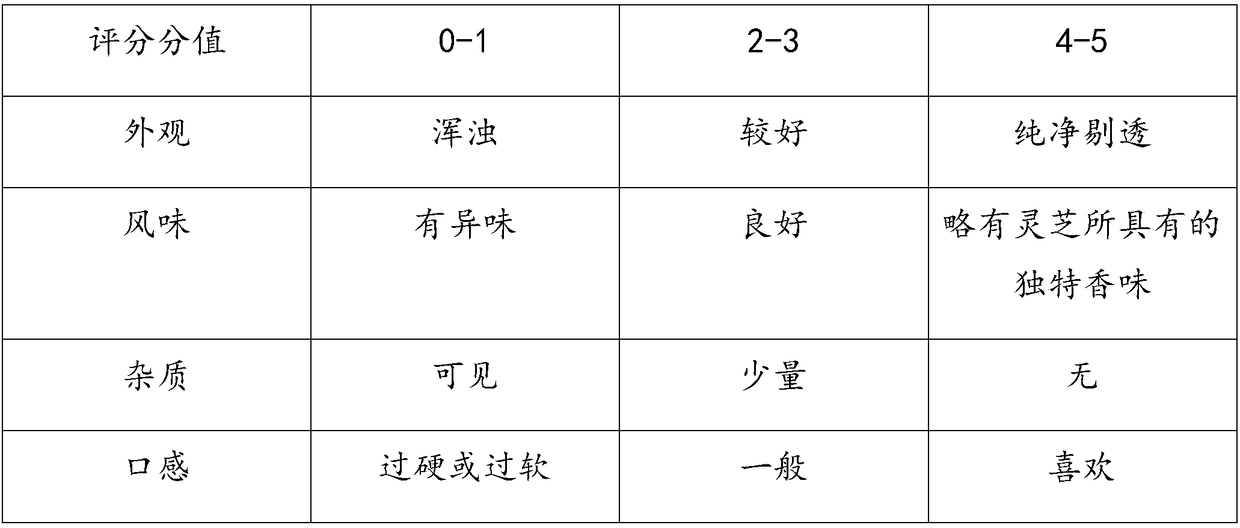 Lucid ganoderma mycelium pellet jelly and preparation method thereof