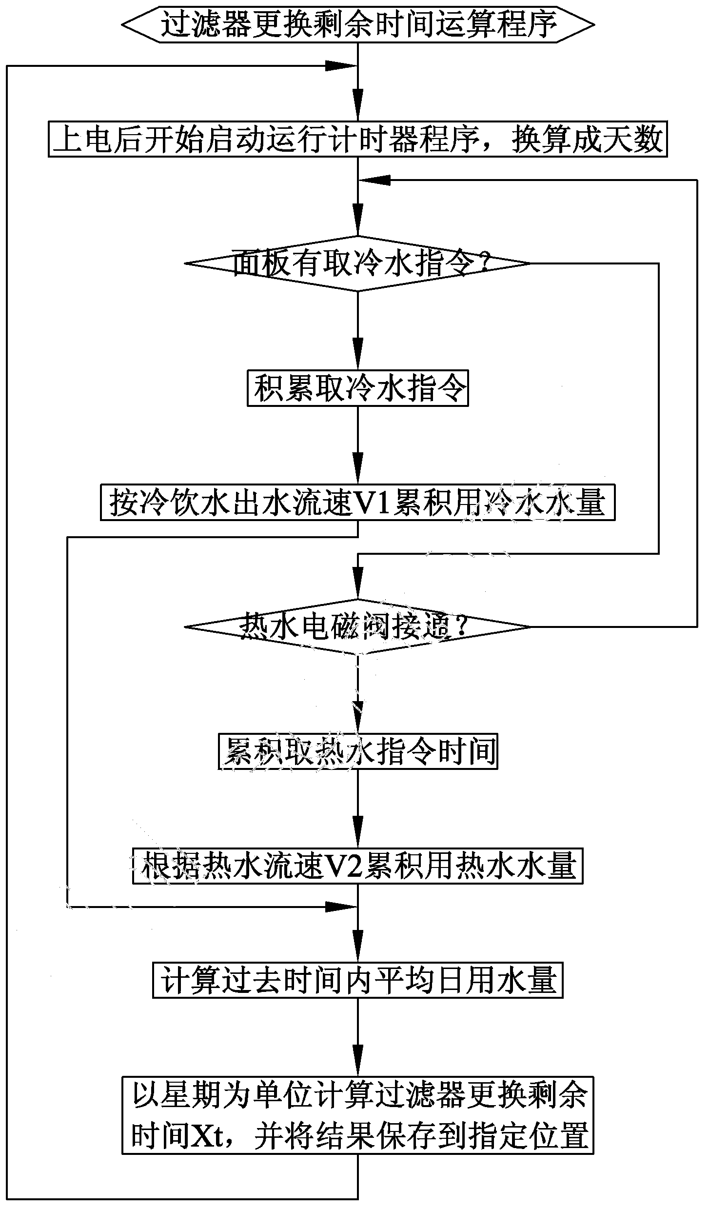 Atmospheric water generator filter system and filter reminding method thereof