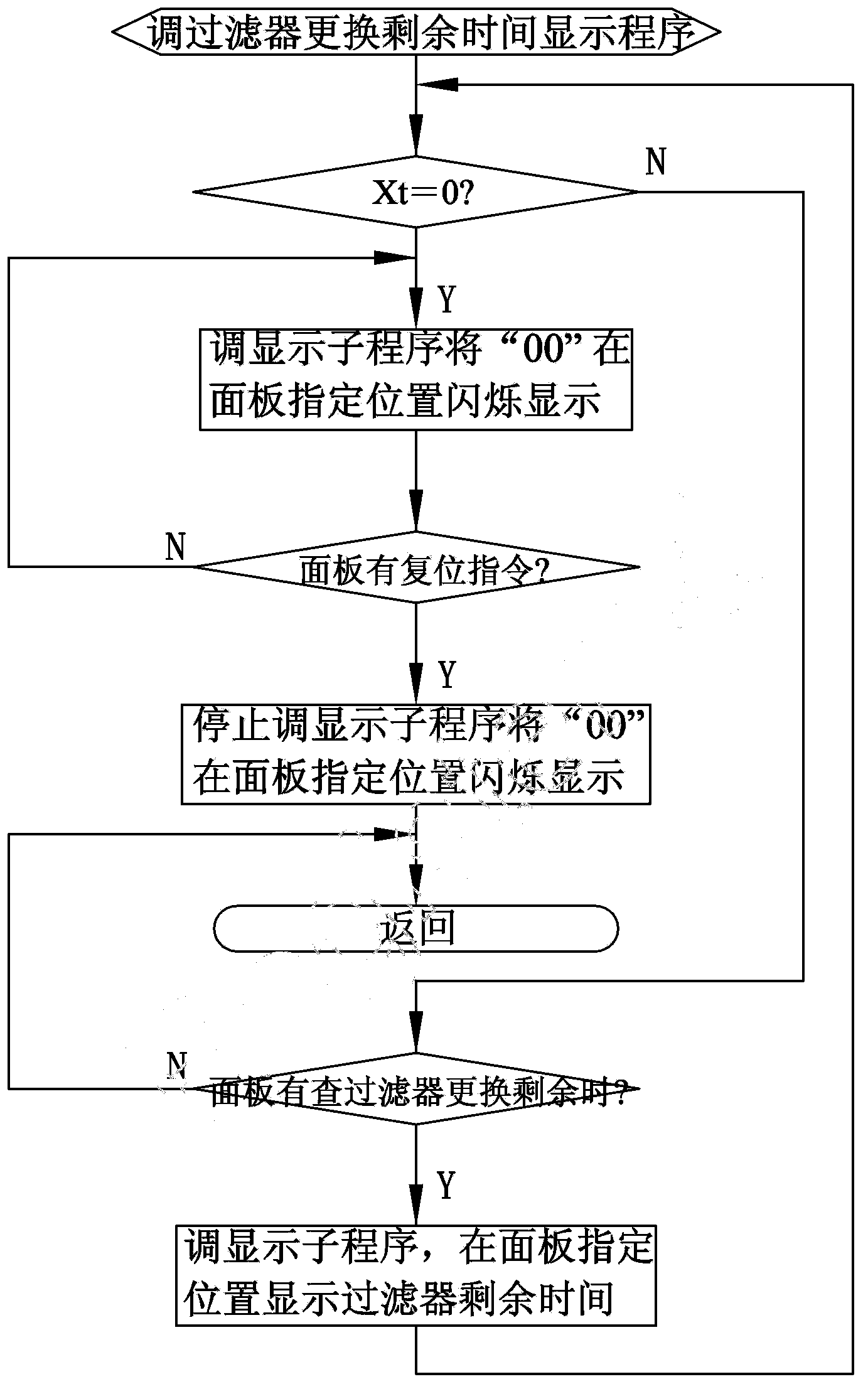 Atmospheric water generator filter system and filter reminding method thereof