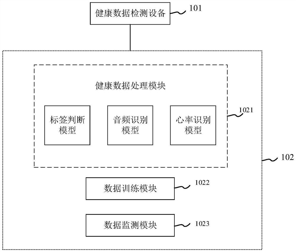 Intelligent health management system