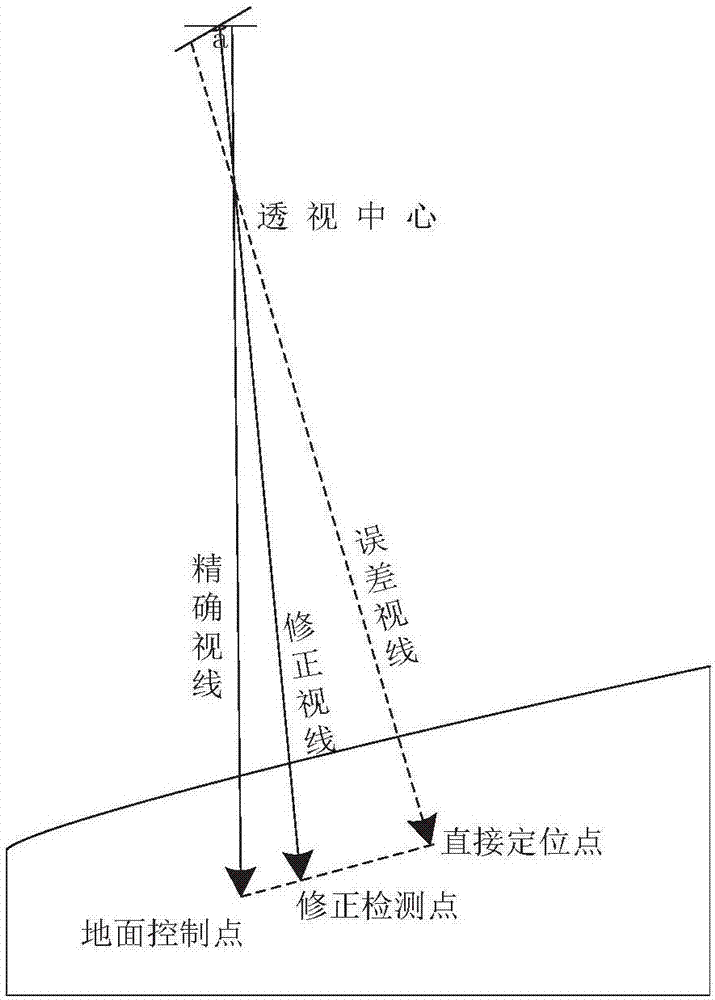 In-orbit high-precision real-time positioning method based on optical images