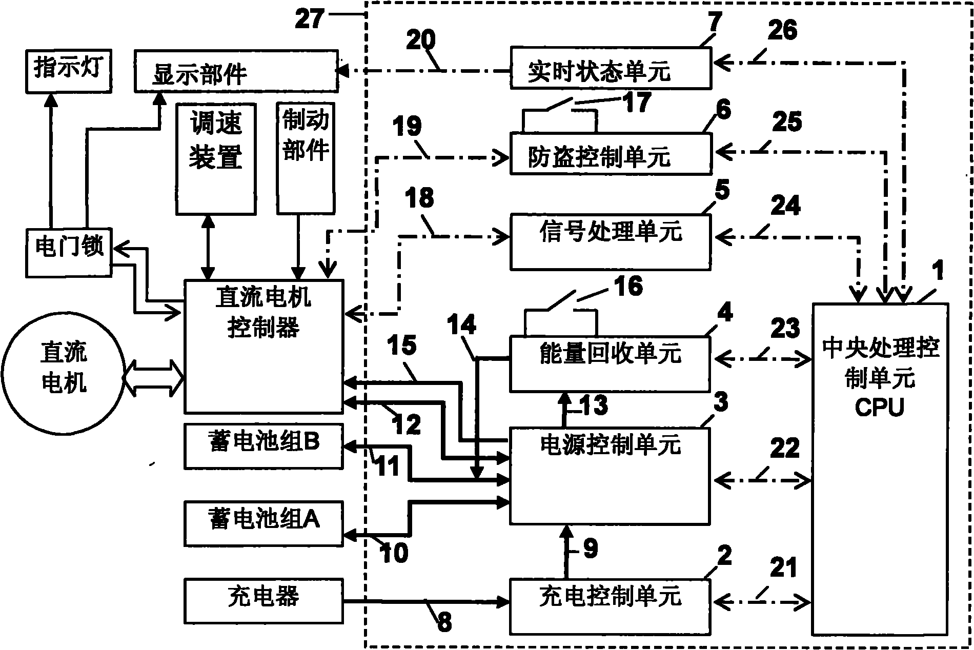 Resources centralized management and control technique of electrically-propelled vehicle