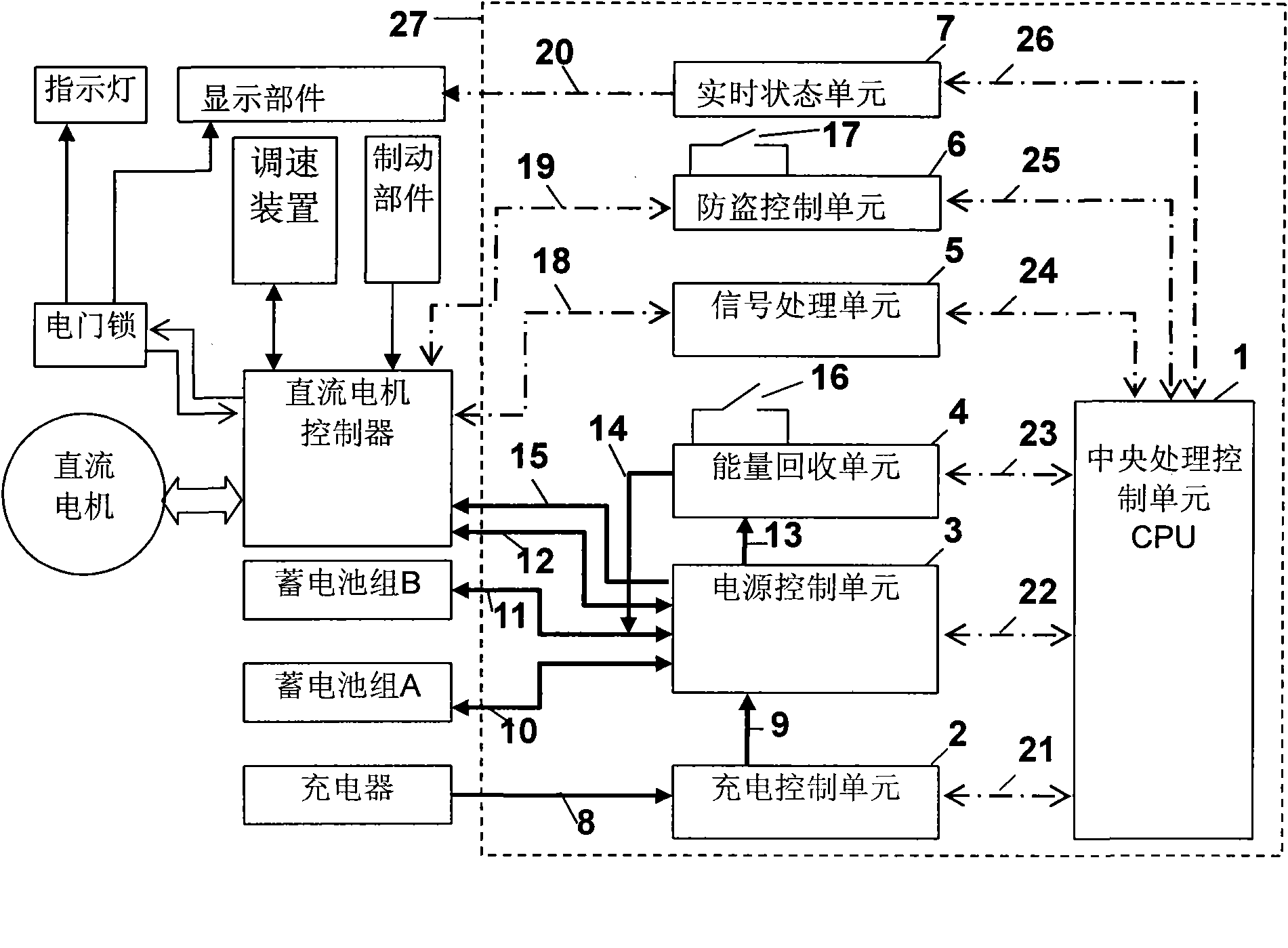 Resources centralized management and control technique of electrically-propelled vehicle