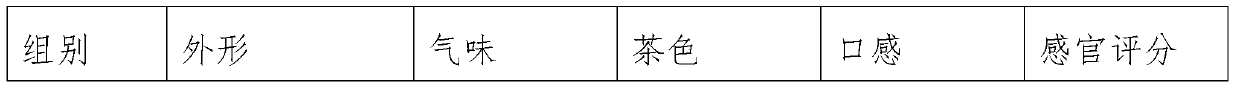 Production method of green tea