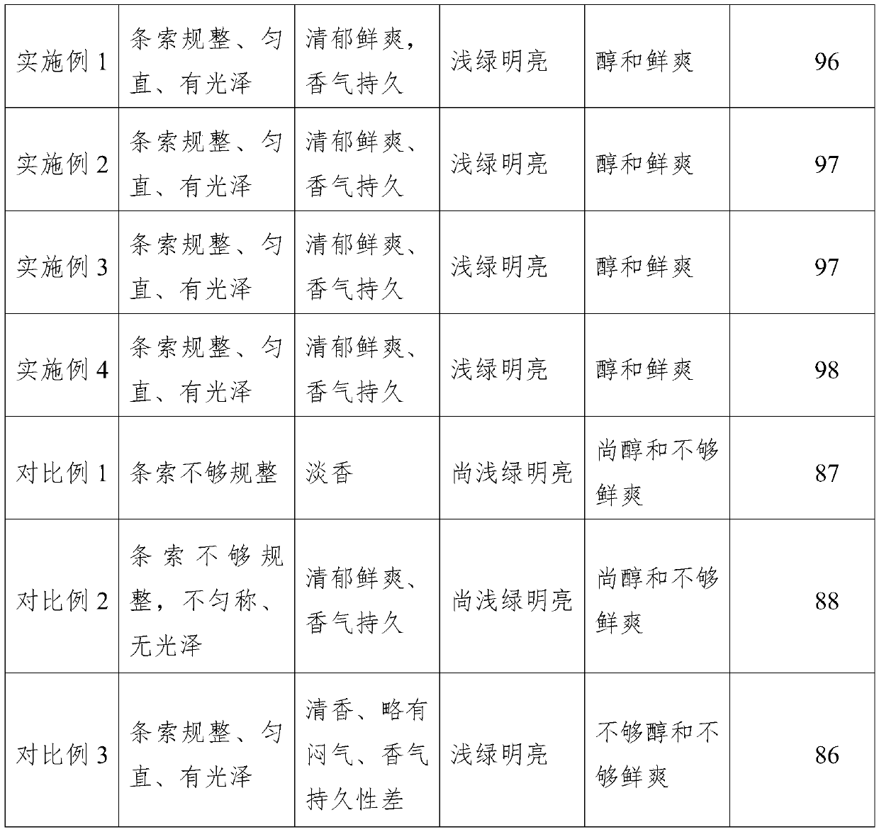 Production method of green tea