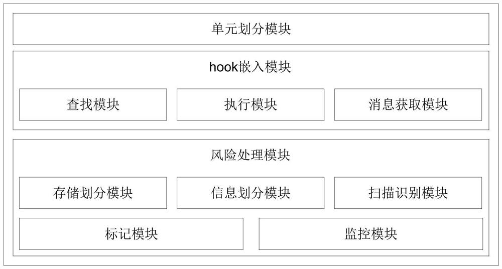 Big data auditing scene analysis method and system applied to intelligent education system