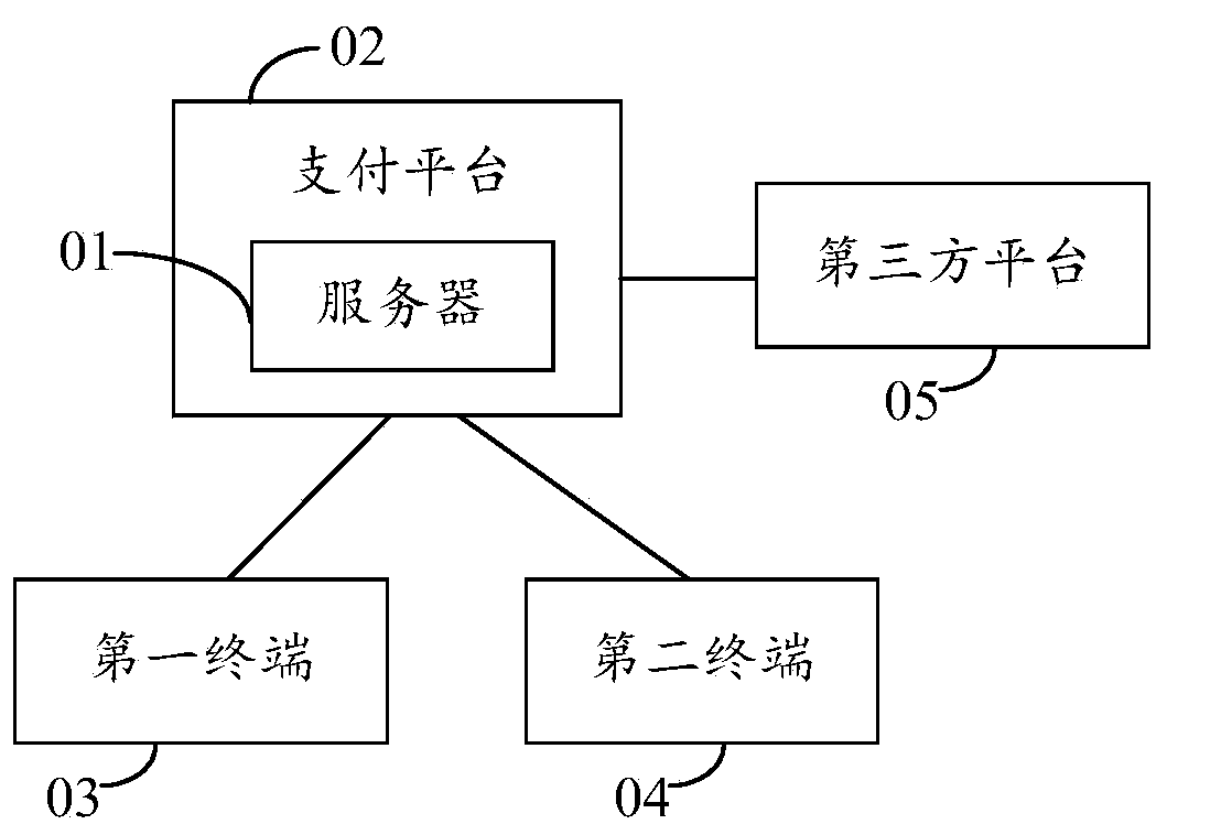 Payment verification method, server and system