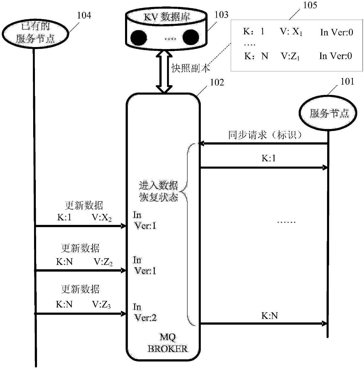 Data synchronization method and device