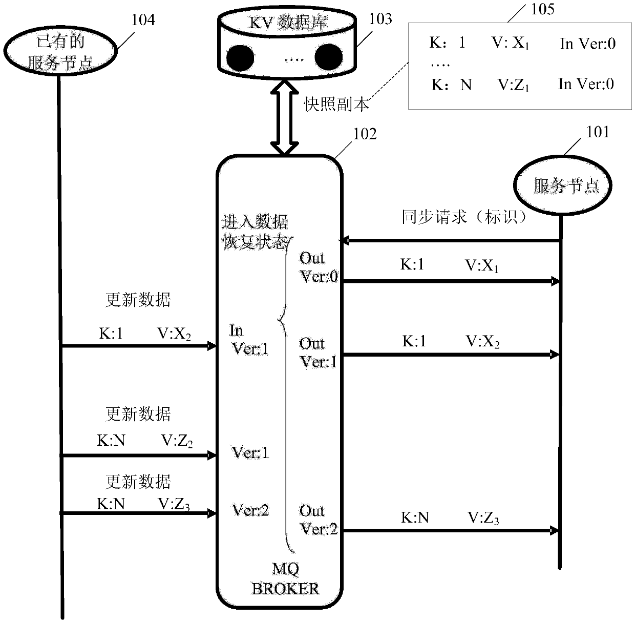 Data synchronization method and device