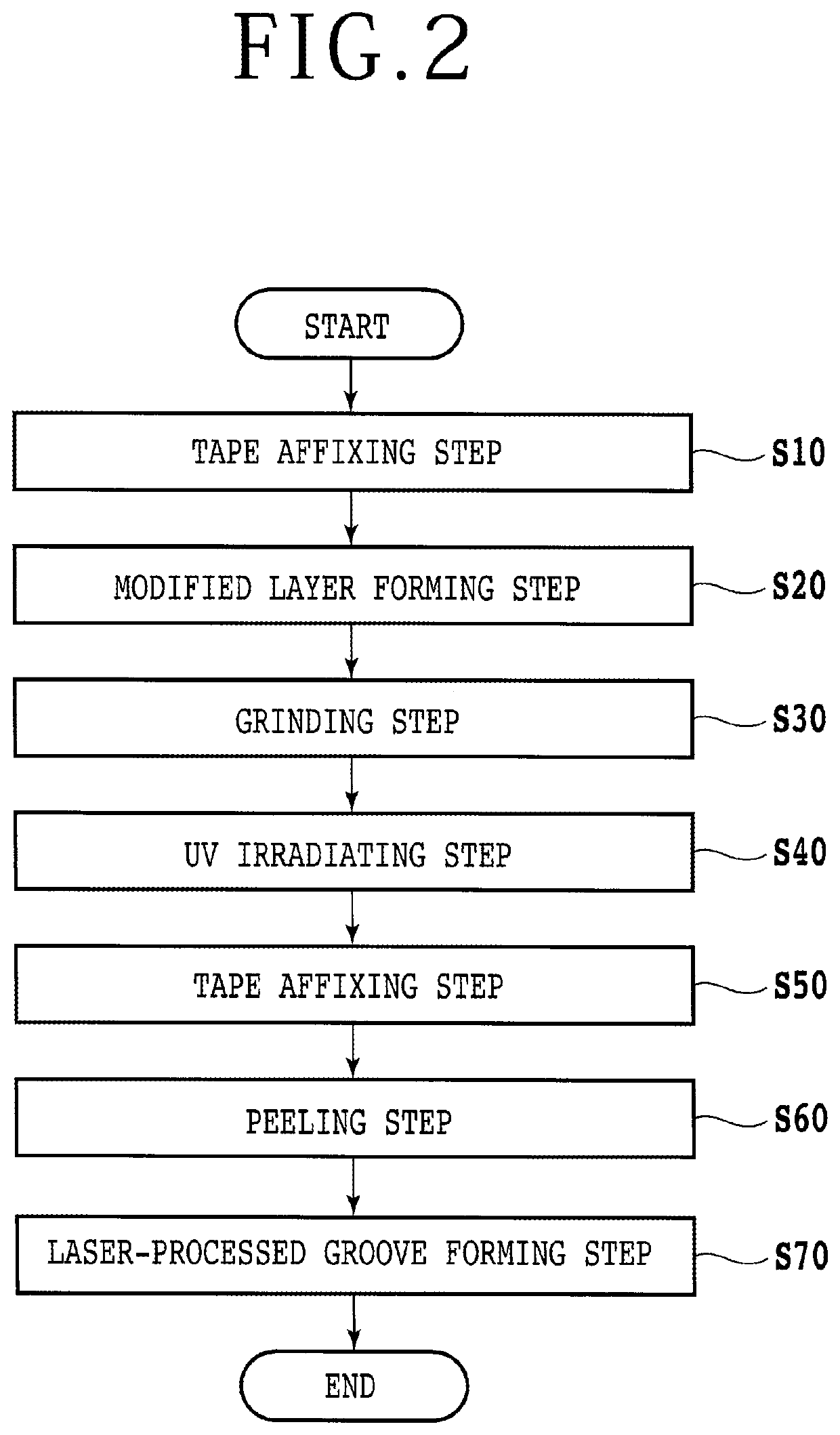 Chip manufacturing method