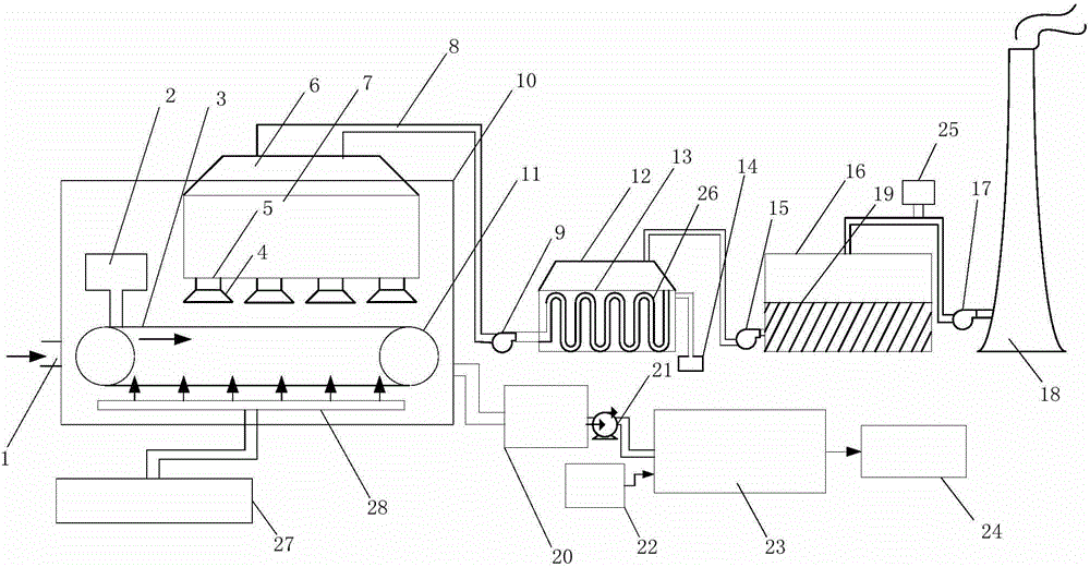 Combined microwave oxidation compound repair system and method aiming at organic arsenic pollution in soil