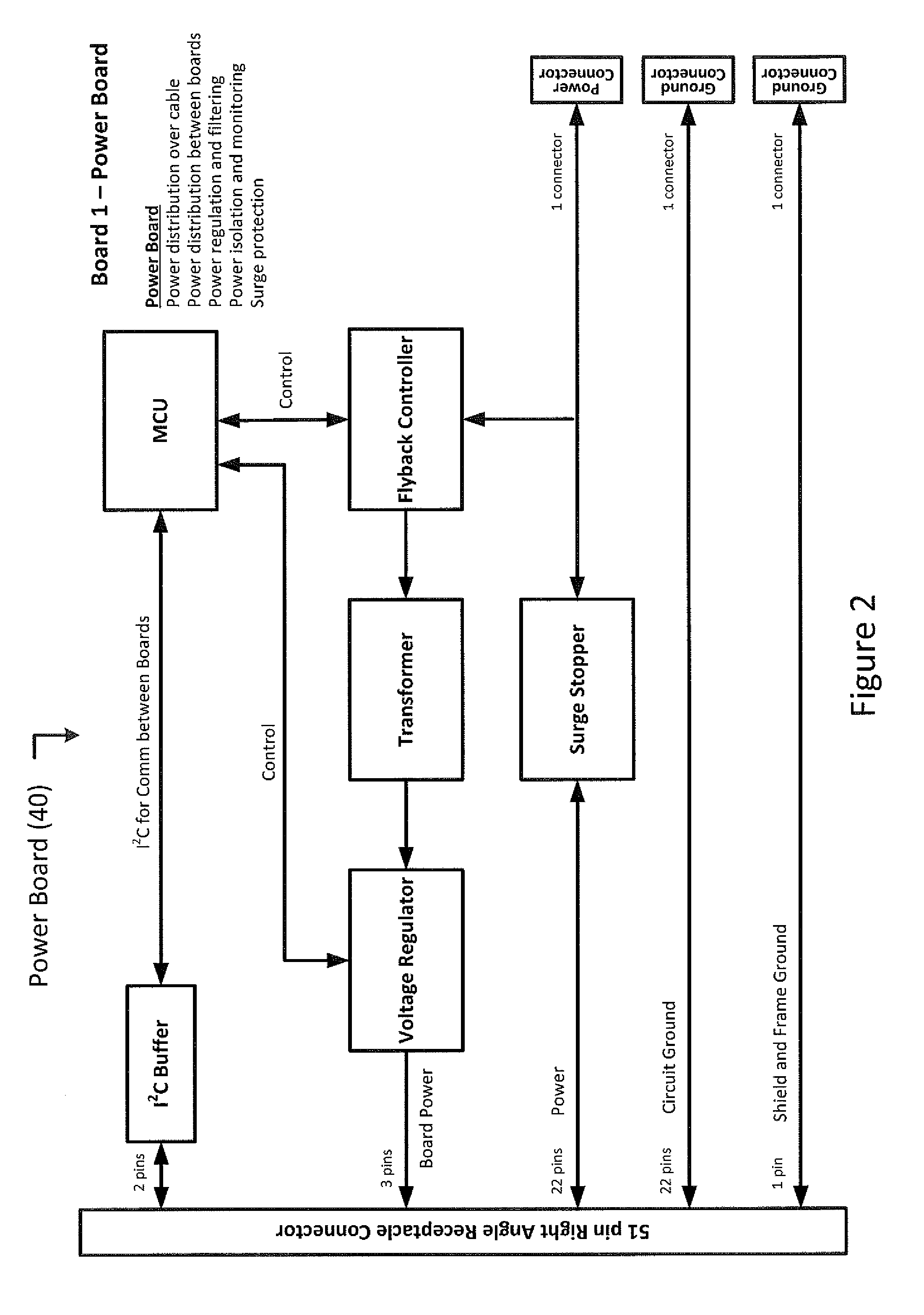 Method and apparatus for modular design, manufacturing and implementation of multi-function active optical cables