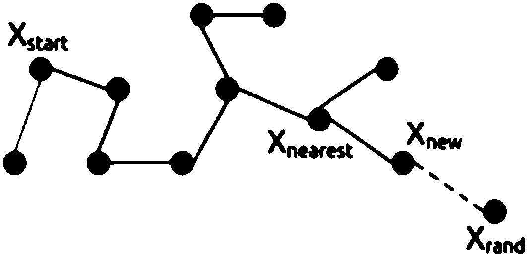 Unmanned aerial vehicle path planning method of iterative rapidly-exploring random tree IRRT