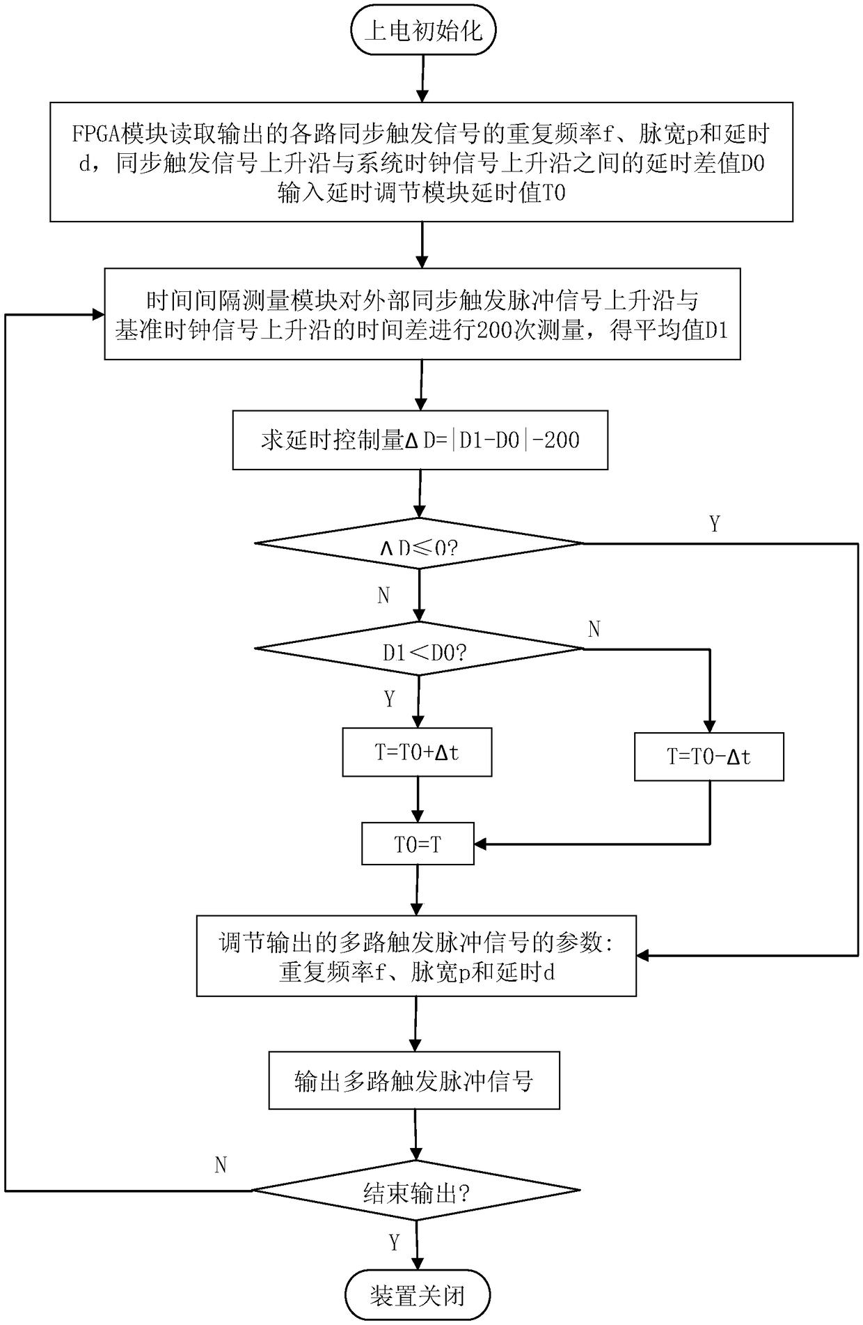 Synchronously-triggered pulse signal regeneration device and operation method thereof