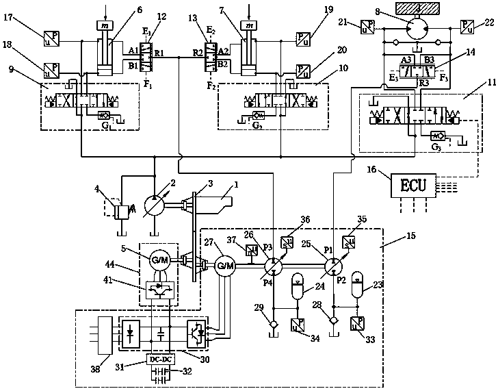 Power and backpressure oil electro-hydraulic rigid and flexible combined adjustment and control multi-actuator system