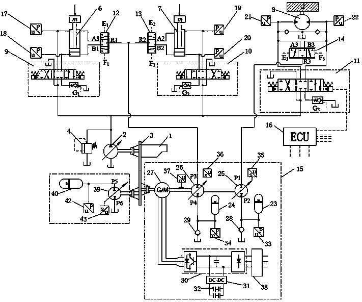 Power and backpressure oil electro-hydraulic rigid and flexible combined adjustment and control multi-actuator system