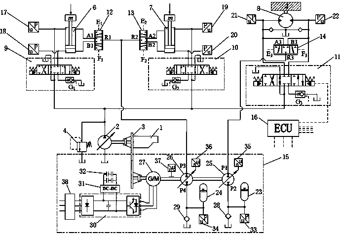 Power and backpressure oil electro-hydraulic rigid and flexible combined adjustment and control multi-actuator system