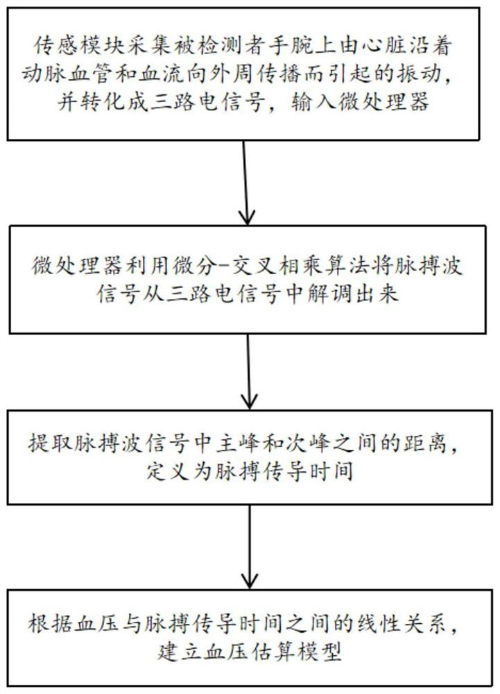 Blood pressure monitoring device and method