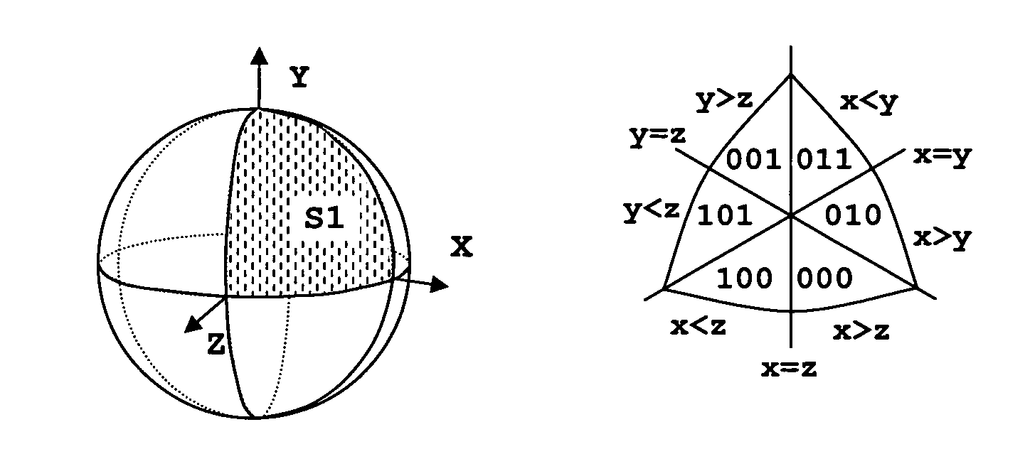 Method for encoding normals of a 3D mesh model, method for decoding normals of a 3D mesh model, encoder and decoder