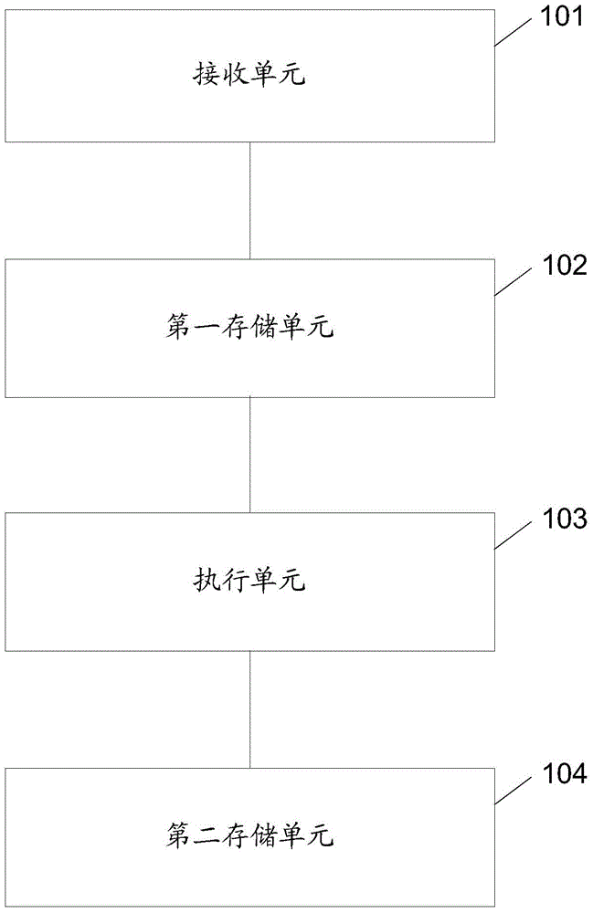 Remote procedure calling processing method, device and system, and electronic equipment