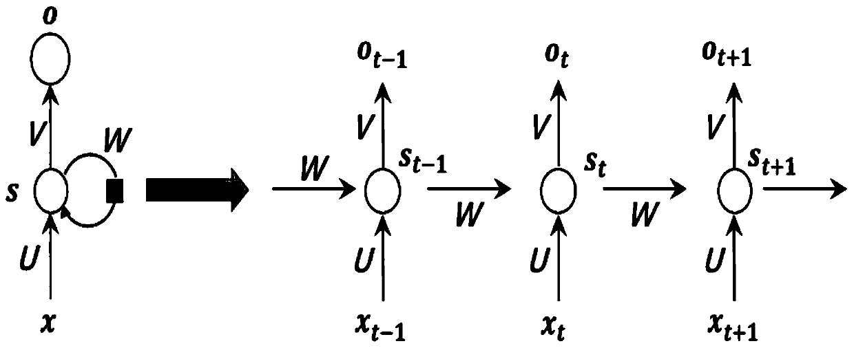 Novel answer selection model based on GRU attention mechanism