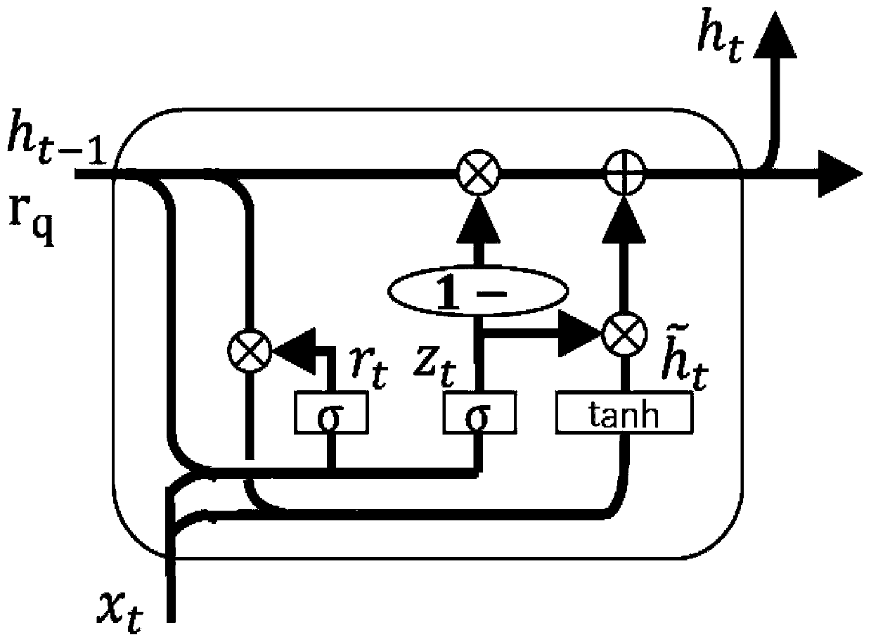 Novel answer selection model based on GRU attention mechanism