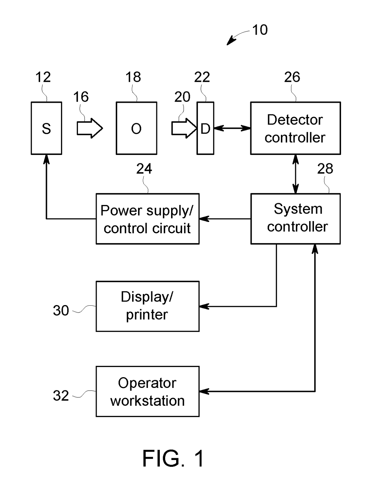 Radiation detector assembly