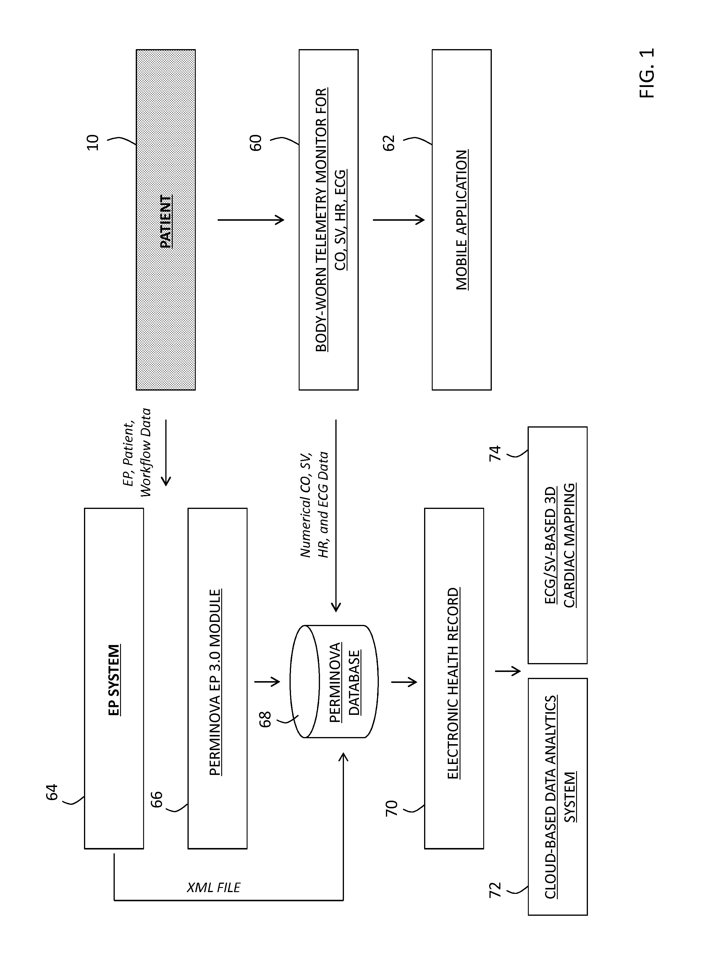 System for electrophysiology that includes software module and body-worn monitor