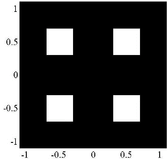 Light source optimization method of photolithography machine