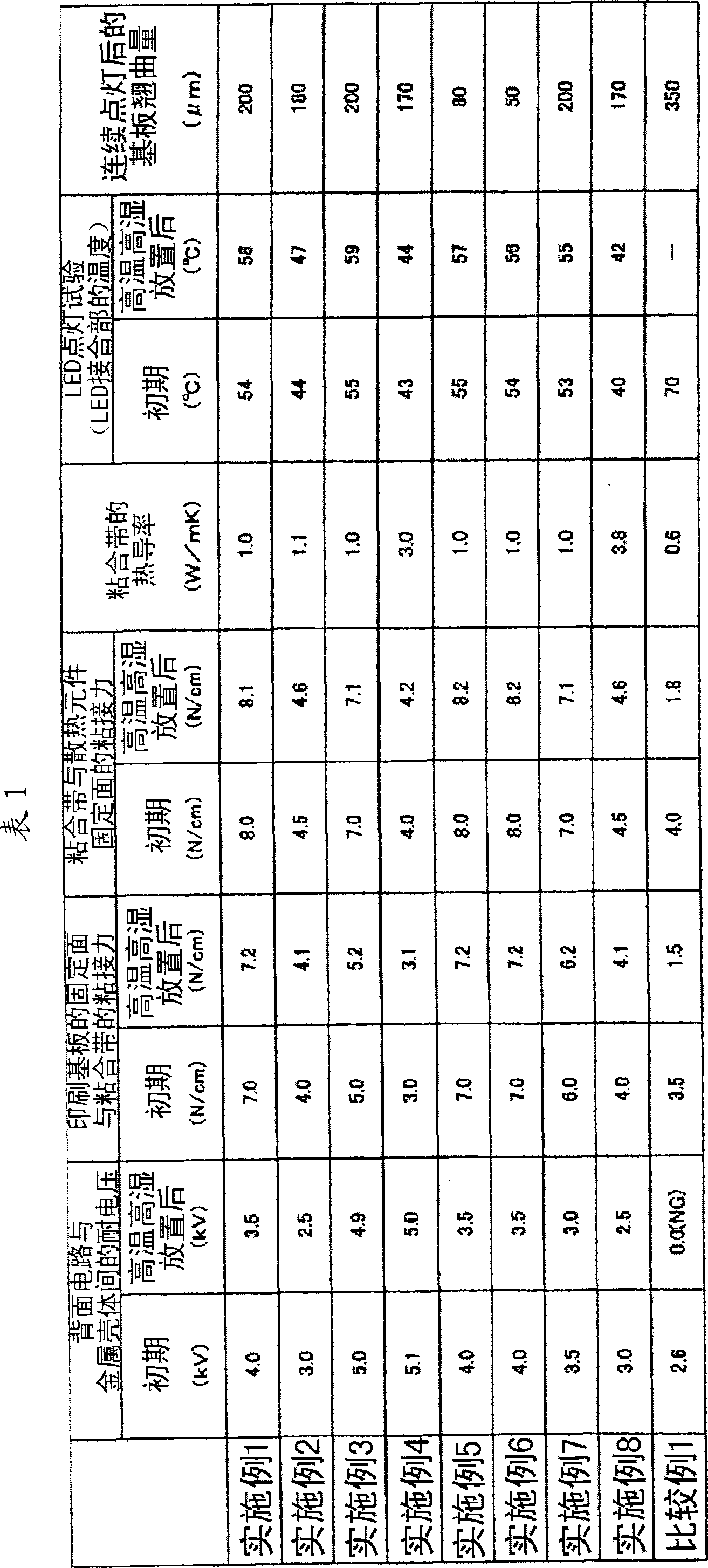 Led light source unit