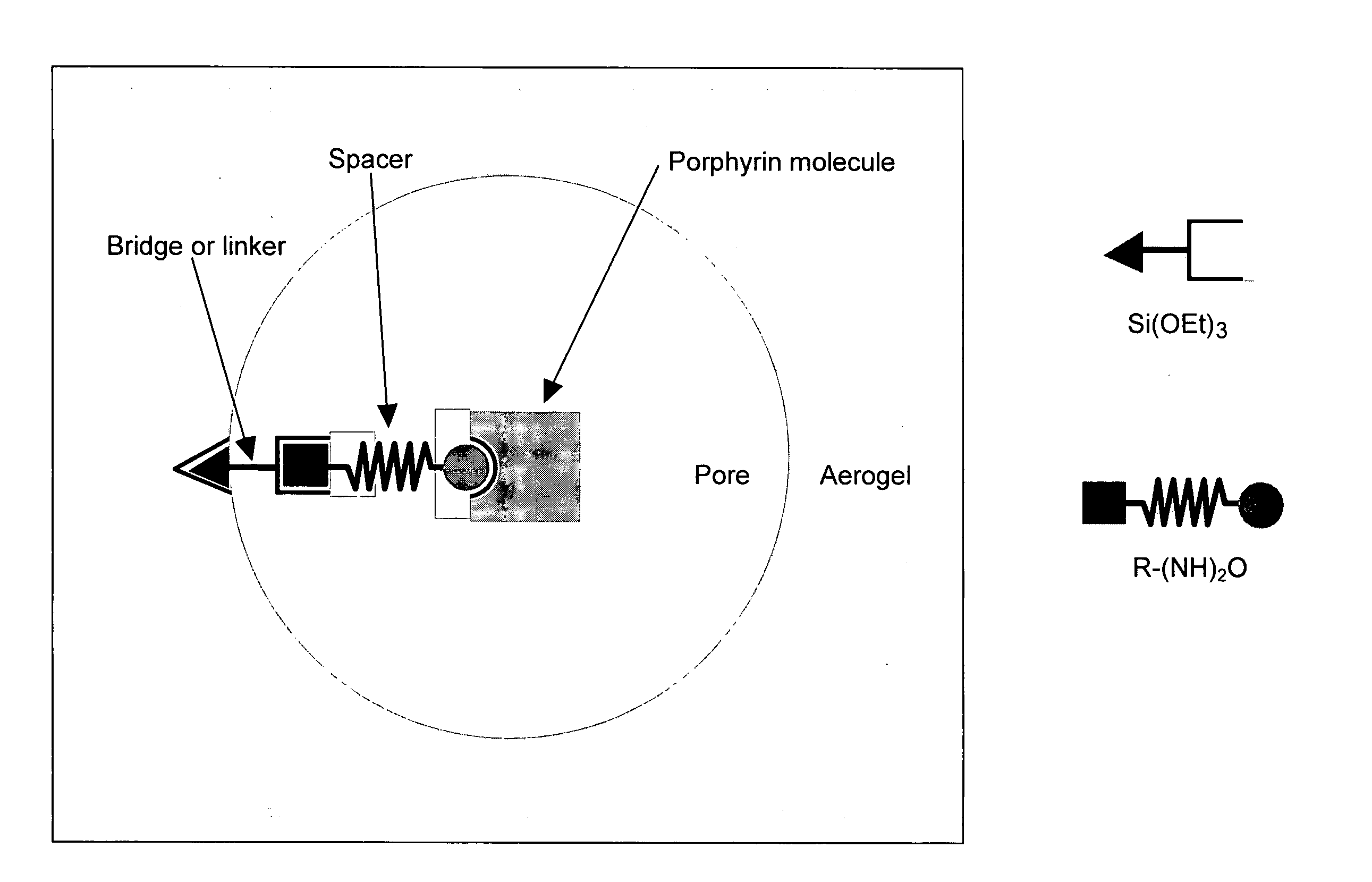 Ultrasensitive olfactory system fabrication with doped aerogels