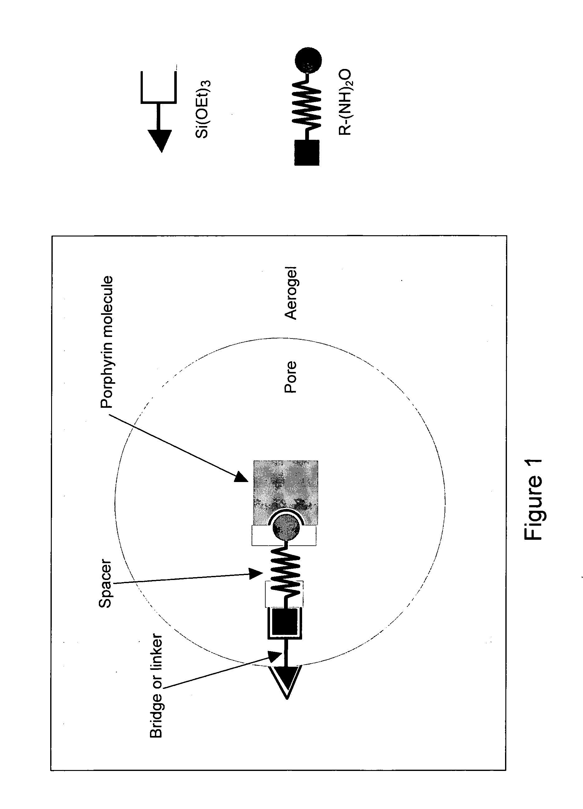 Ultrasensitive olfactory system fabrication with doped aerogels