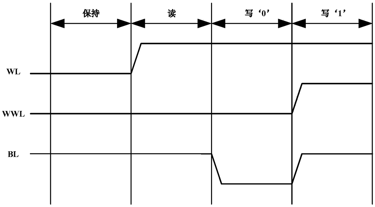 SRAM memory cell circuit with high reading noise margin