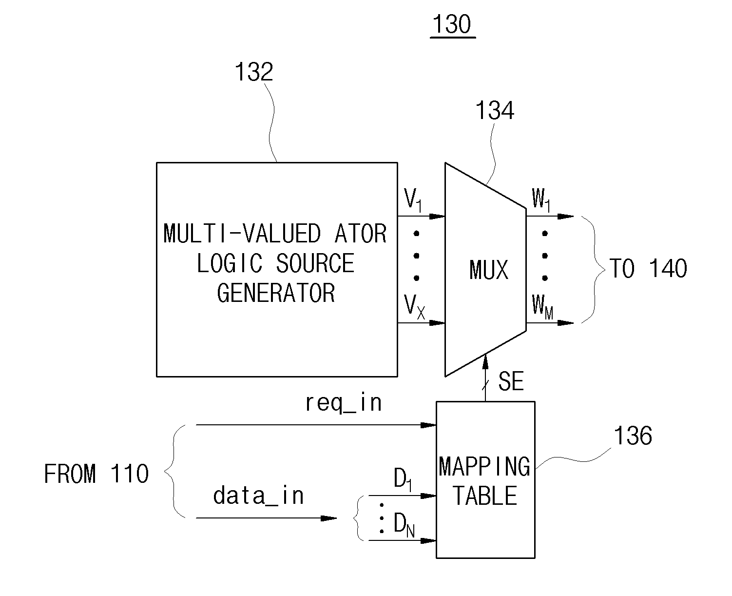 Data transmission apparatus and method for transmitting data in delay-insensitive data transmission method supporting handshake protocol