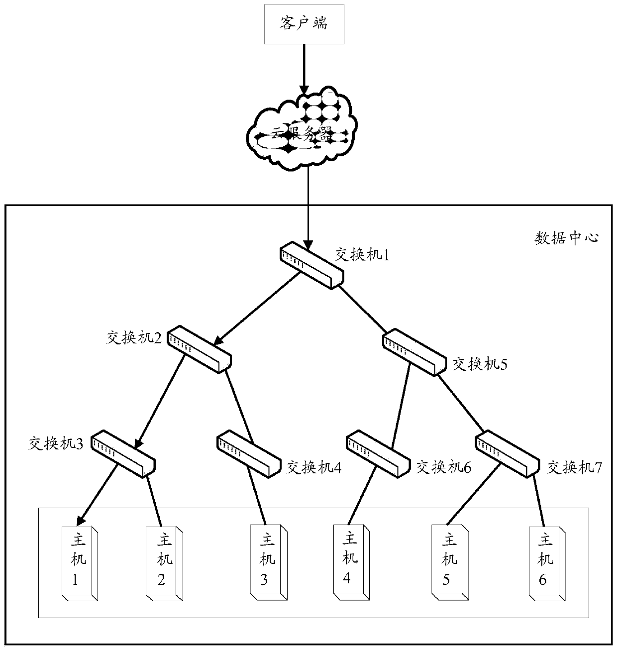 A data storage method, data storage system and data processing equipment